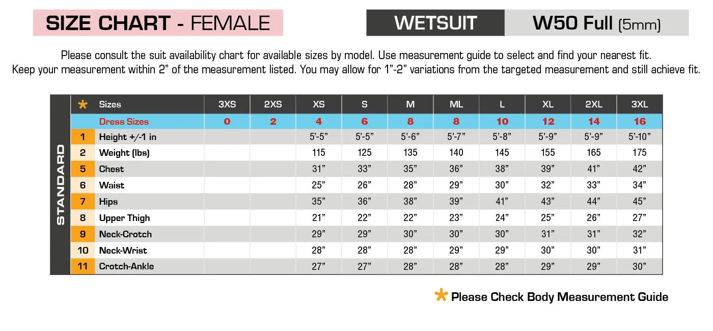 Waterproof Women's 5mm Wetsuit